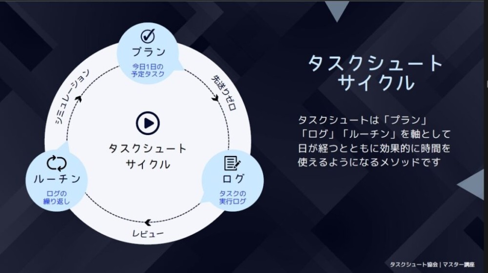 タスクシュートとは？概要をサクッと解説